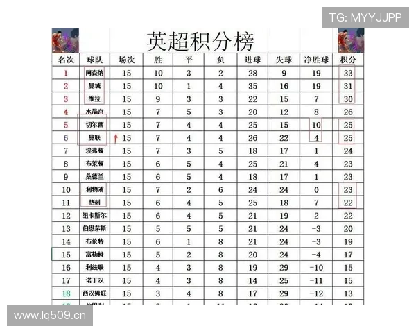 狼队创英超前18轮最低积分纪录 狼队创英超前18轮最低积分纪录
